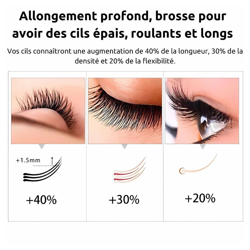 CilsVita Boost - Sérum de Croissance Rapide des Cils en 7 Jours
